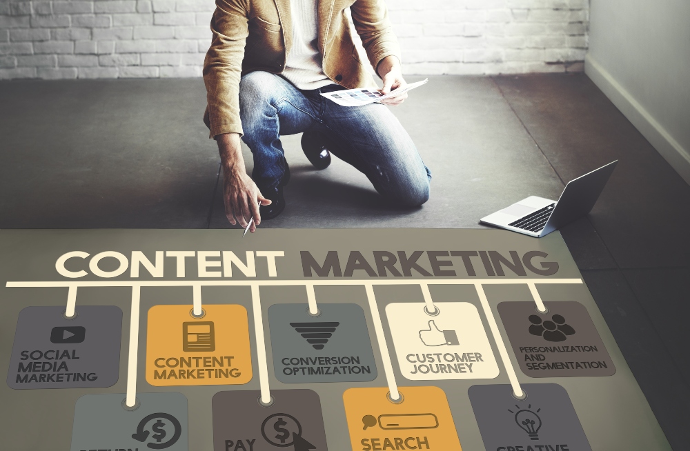 Content Marketing Strategy Chart
